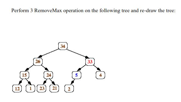 Problem Solving Operation Tree Math Solved Perform 3 RemoveMax operation on the following tree | Chegg.com