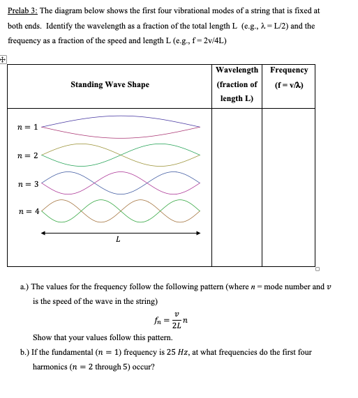 Solved Prelab 3: The diagram below shows the first four | Chegg.com