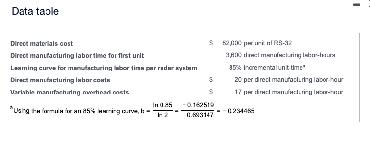 Solved (Click icon to view more data) Read the manufacturing | Chegg.com