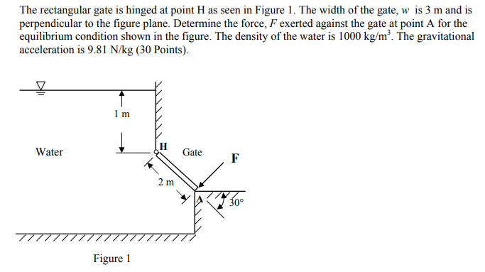 Solved The rectangular gate is hinged at point H as seen in | Chegg.com