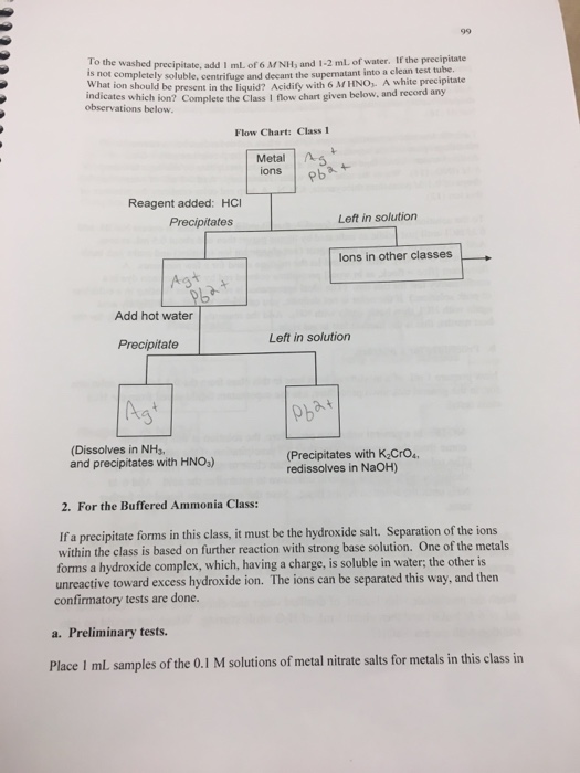 Solved 91 Experiment 9 QUALITATIVE ANALYSIS chemistry