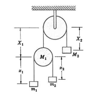 Solved cheersA mass M2 hangs at one end of a string which | Chegg.com