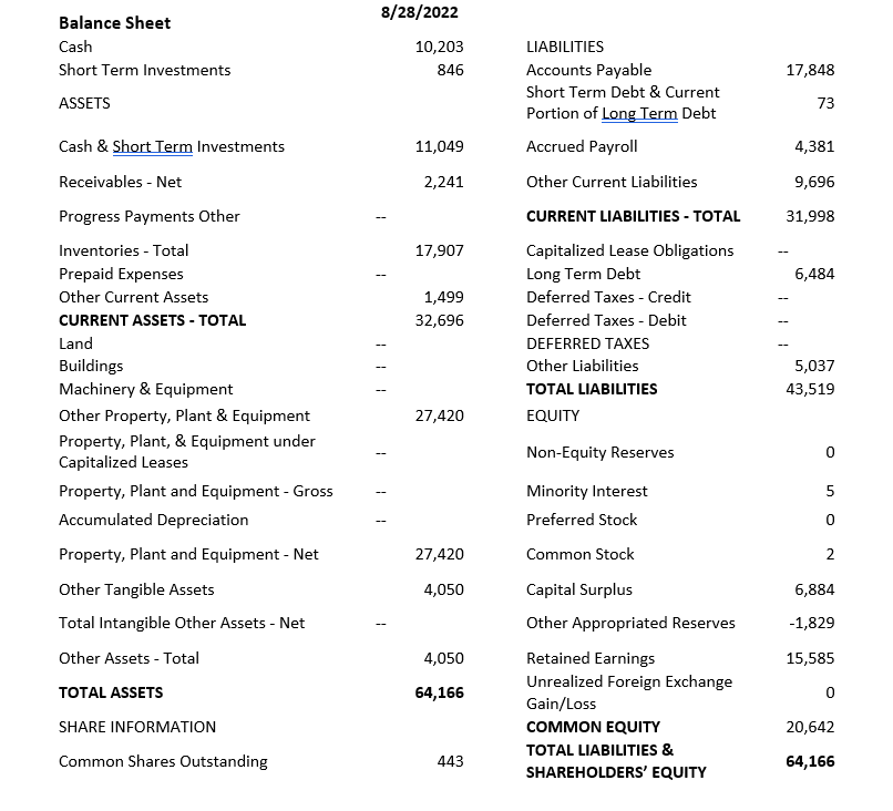 financial-statementscalculate-the-ratios-below-for-chegg