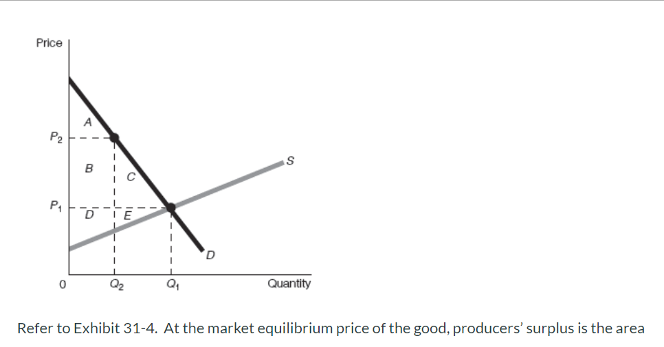 Solved Price A P2 S P4 D D Quantity Refer to Exhibit 31-4. | Chegg.com