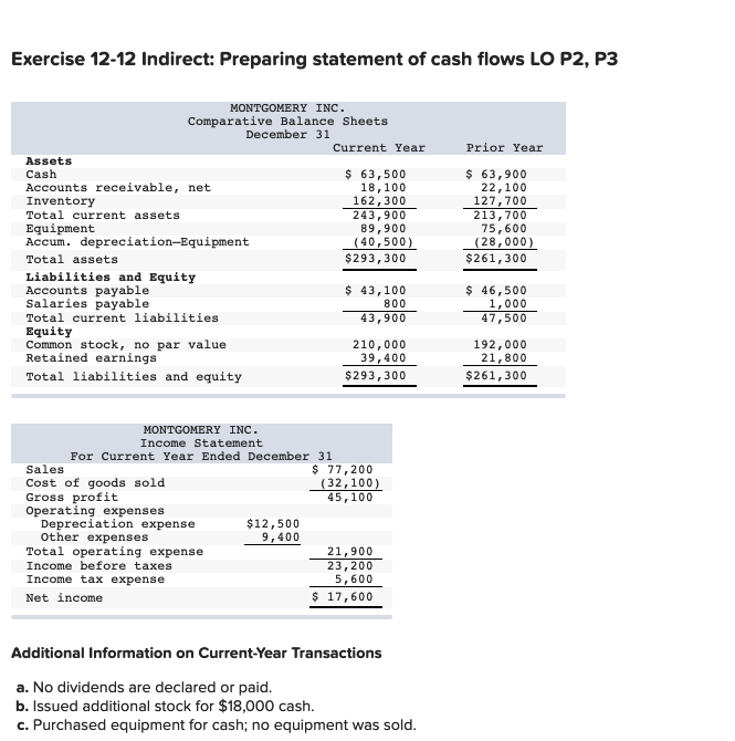 Solved Exercise 12-12 Indirect: Preparing statement of cash | Chegg.com