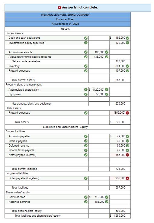 Solved The following is the ending balances of accounts at | Chegg.com