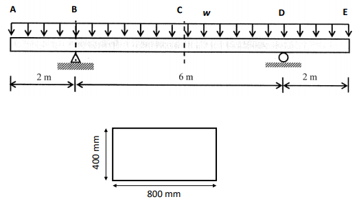 The reinforced concrete beam shown in the Figure | Chegg.com