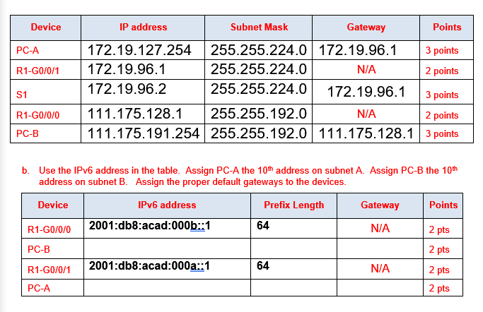 IP Worksheet Specification Subnet A Subnet |
