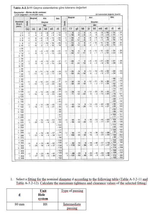 Solved Tablo A-2.3-11 Geçme sistemlerine gōre tolerans | Chegg.com