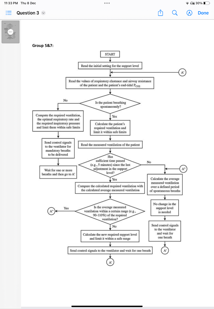 For the following flowchart, create a program. The | Chegg.com