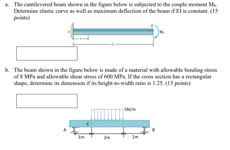 Solved A The Cantilevered Beam Shown In The Figure Below Is Chegg Com