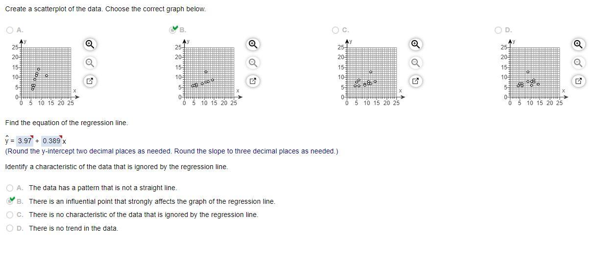 Solved Create a scatterplot of the data. Choose the correct | Chegg.com