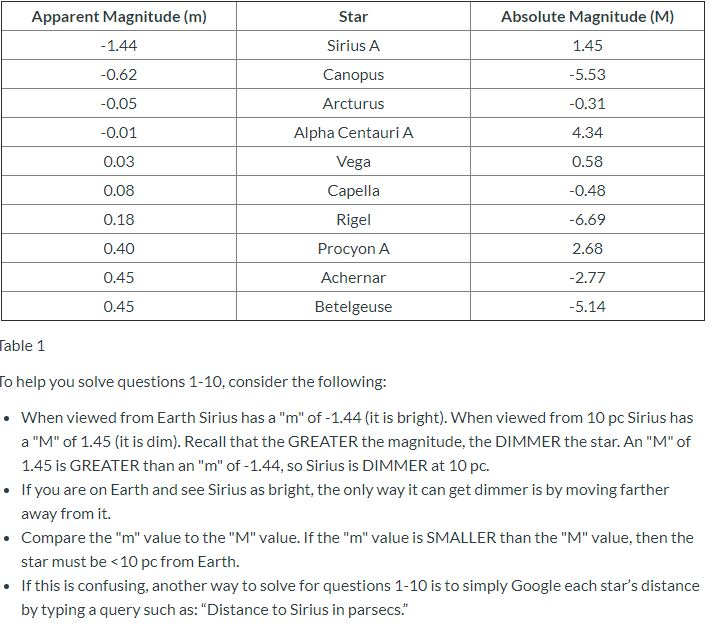 Solved Apparent Magnitude vs Absolute magnitude. Can someone | Chegg.com