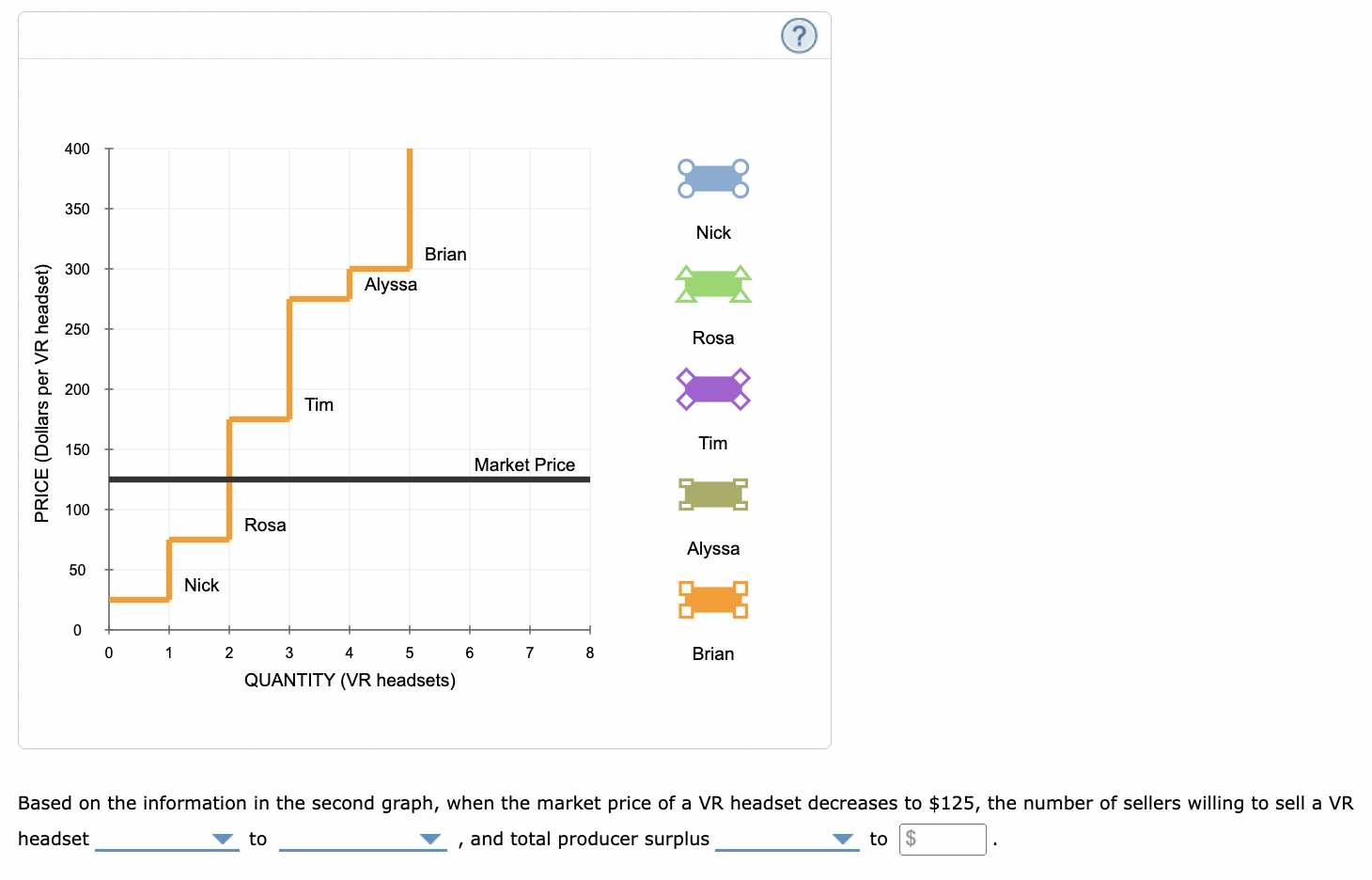 Solved 5. Producer surplus for a group of sellers The