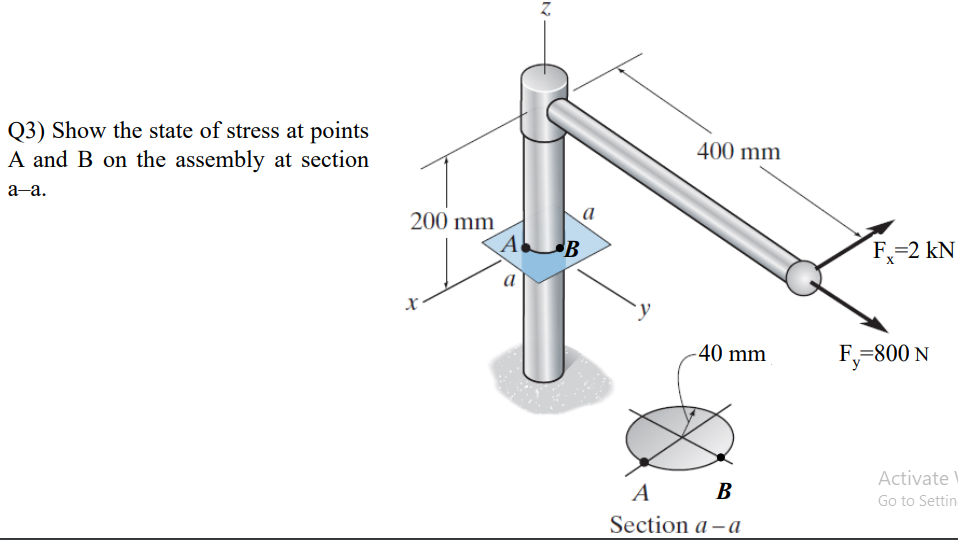 Solved 7 (3) Show the state of stress at points A and B on | Chegg.com