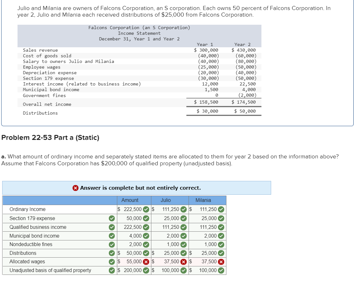 Solved Falcons Corporation (an S Corporation) Income