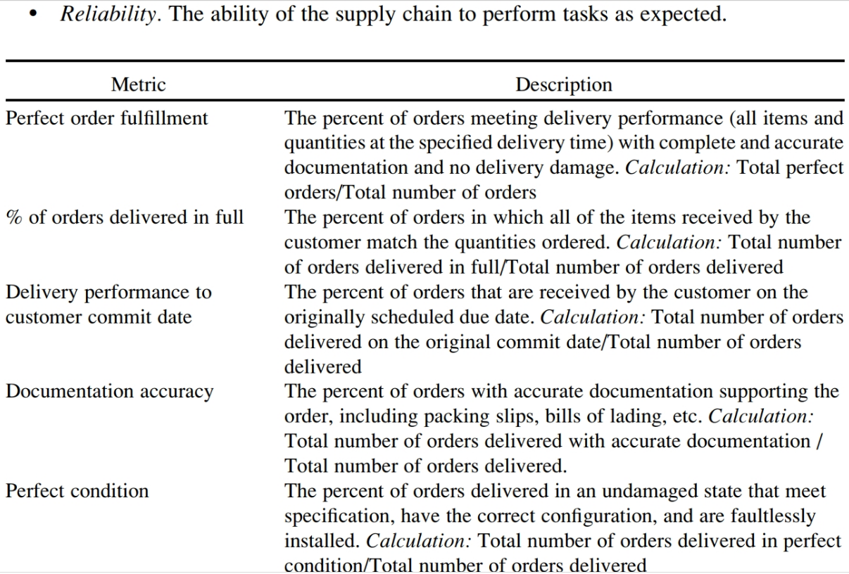 Solved In section 3.3.2, the SCOR model five performance | Chegg.com