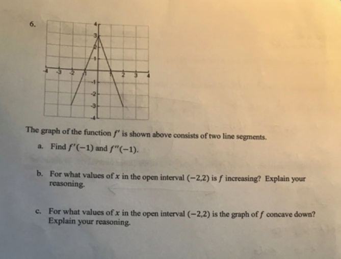 Solved 6. The graph of the function f is shown above | Chegg.com