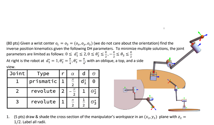 Solved (80 pts) Given a wrist center 0e = 03 = (Ox, Oy, 02) | Chegg.com