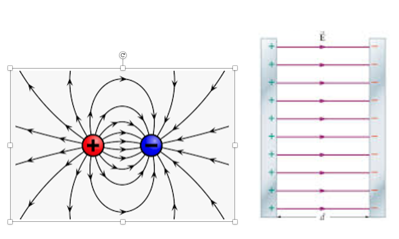 Solved Sketch the equipotential lines for (a) two equal but | Chegg.com