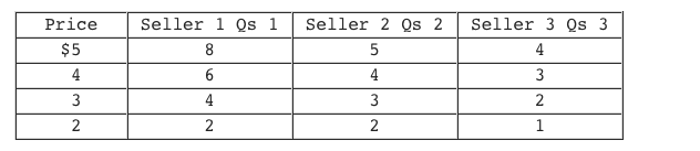 Solved 1. Which of the following statements is true about | Chegg.com