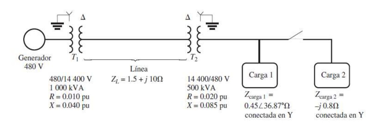 Solved The figure below shows a power system consisting of a | Chegg.com