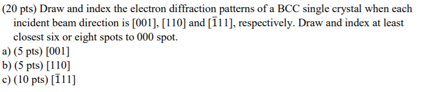 (20 pts) Draw and index the electron diffraction | Chegg.com