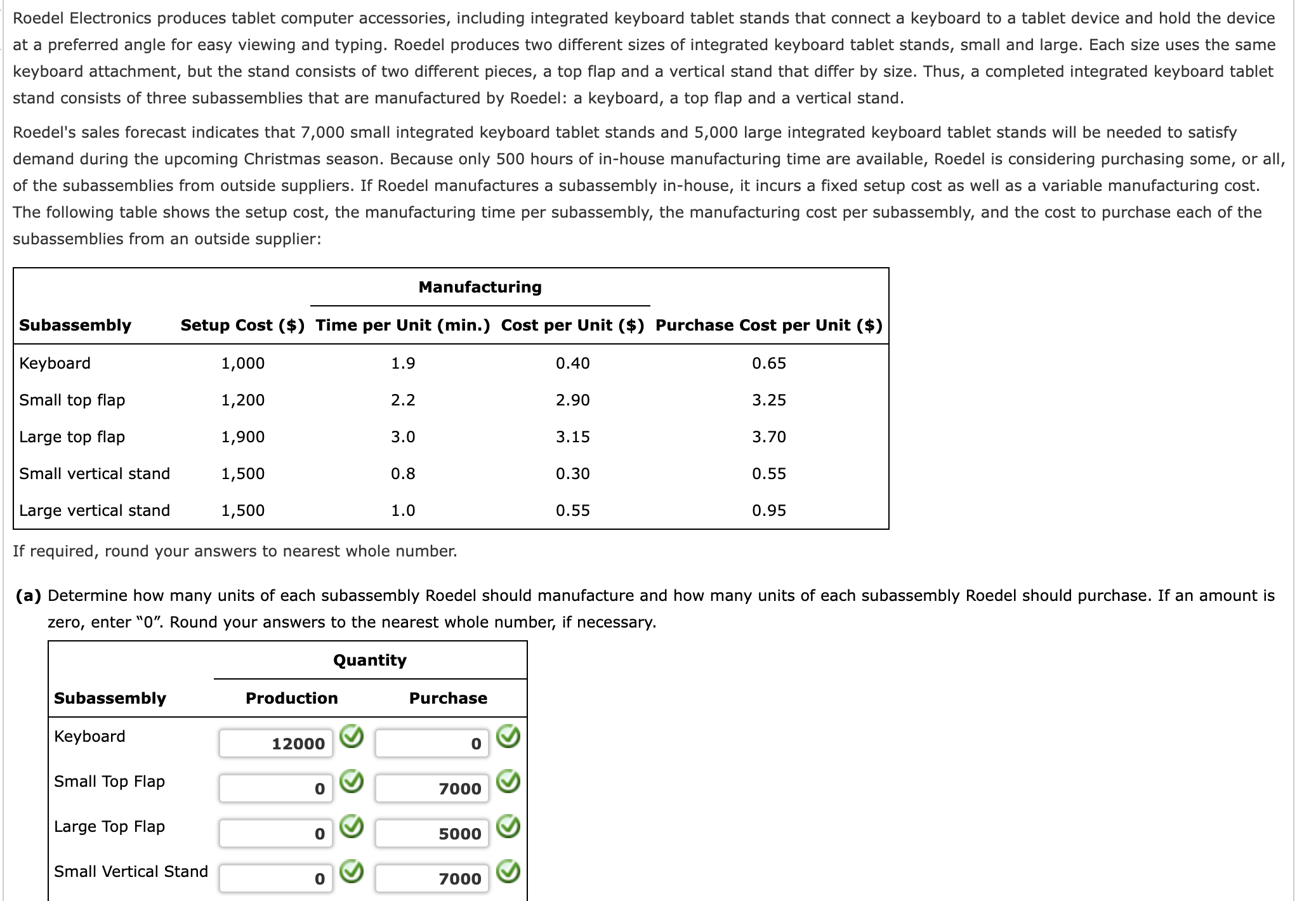 Solved Roedel Electronics produces tablet computer