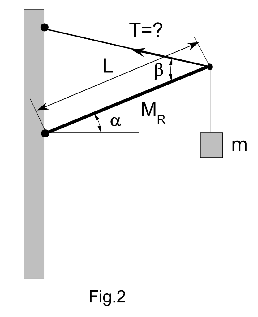 Solved A uniform rigid rod of mass Mr=11 (kg) and length | Chegg.com