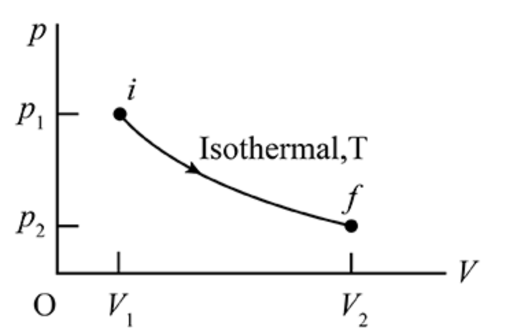 Solved (10\%) Problem 2: Consider a cylinder with a movable | Chegg.com