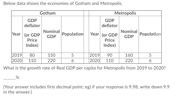 Solved Below data shows the economies of Gotham and | Chegg.com