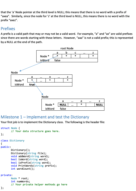 Boggle Part a: Dictionary Prefix Data Structure To | Chegg.com