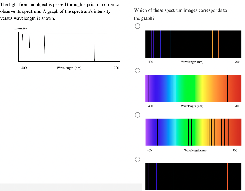 Solved The light from an object is passed through a prism in | Chegg.com