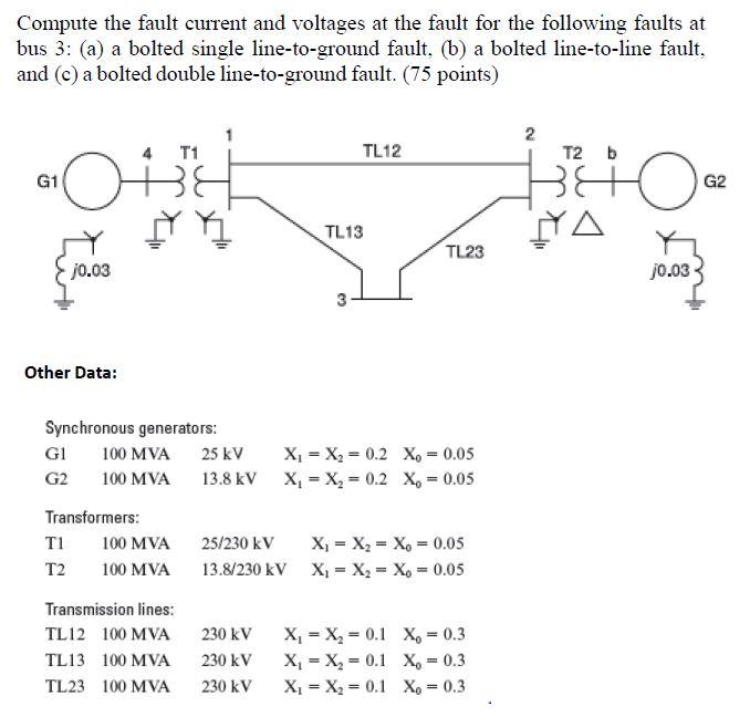 Solved Compute The Fault Current And Voltages At The Fault | Chegg.com