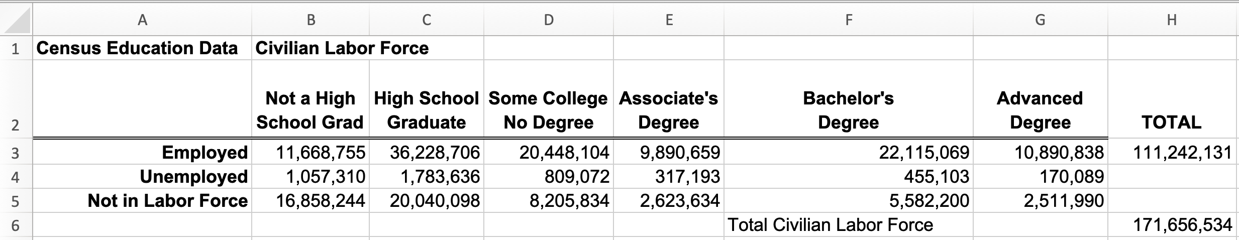 Solved 5.12. The Excel file Census Education Data (worksheet | Chegg.com