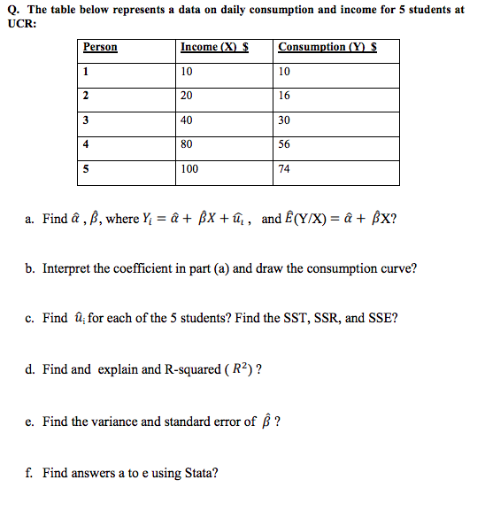 Q The Table Below Represents A Data On Daily Chegg Com
