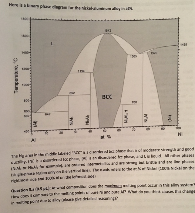 Solved Here is a binary phase diagram for the | Chegg.com