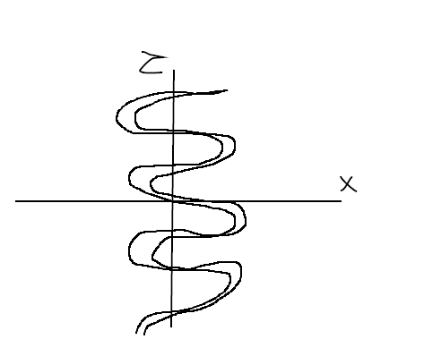 𝔔𝔲𝔢𝔩𝔞𝔞𝔤 on X: We can see the absence of the double helix