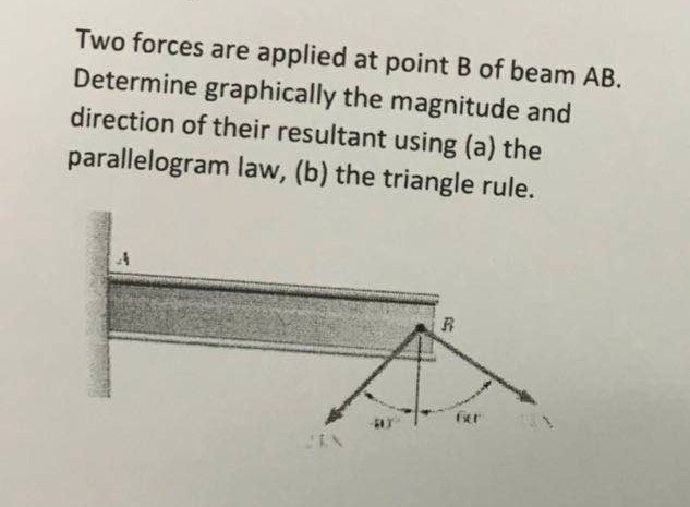 Solved Two Forces Are Applied At Point B Of Beam AB. | Chegg.com