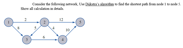 Solved Consider the following network, Use Dijkstra's | Chegg.com