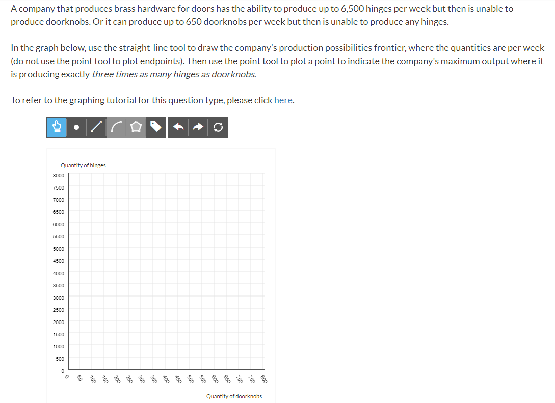Solved A company that produces brass hardware for doors has