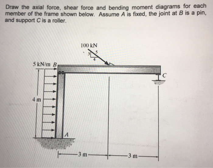 Solved Draw the axial force, shear force and bending moment | Chegg.com