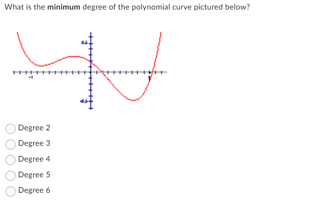 solved-what-is-the-minimum-degree-of-the-polynomial-curve-chegg