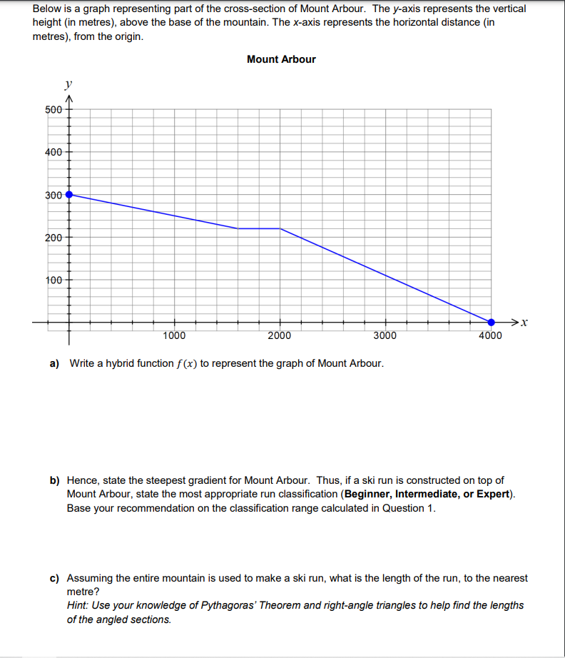 Below is a graph representing part of the cross-section of Mount Arbour. The y-axis represents the vertical
height (in metres