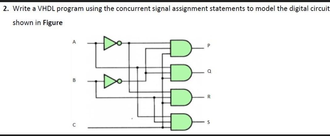 Solved 2. Write a VHDL program using the concurrent signal | Chegg.com