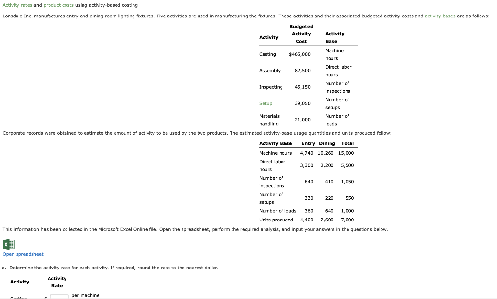 Solved Activity Rates And Product Costs Using Activity-based | Chegg.com