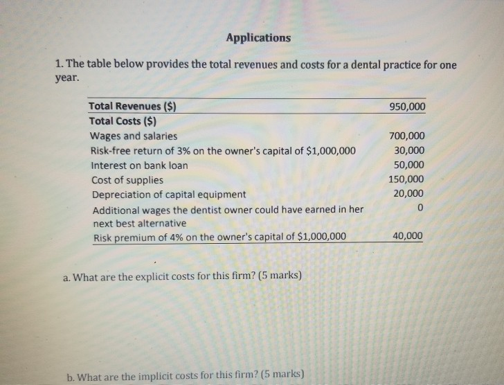 Solved 1) The table below provides the annual revenues and | Chegg.com