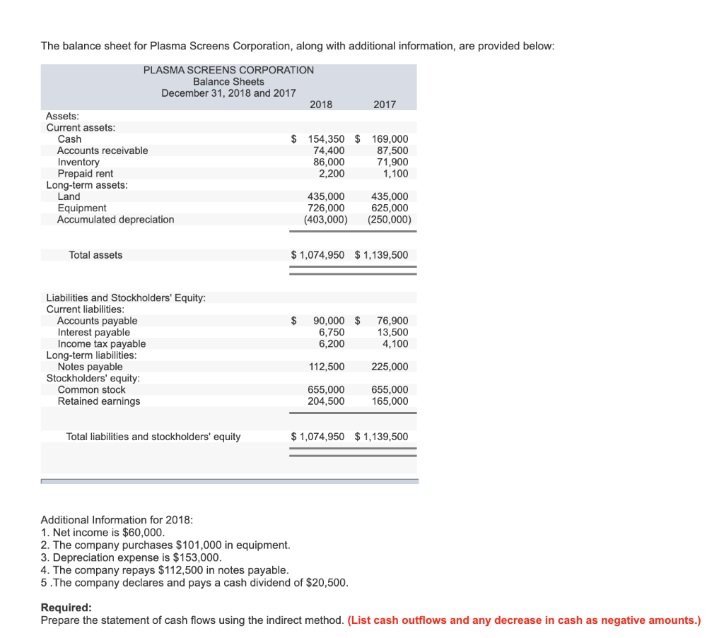 Solved The balance sheet for Plasma Screens Corporation, | Chegg.com