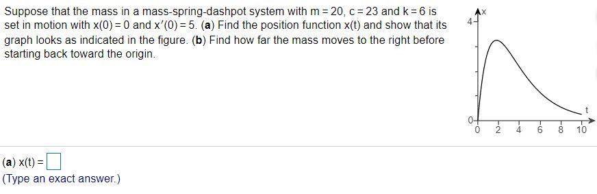 Solved Suppose that the mass in a mass-spring-dashpot system | Chegg.com