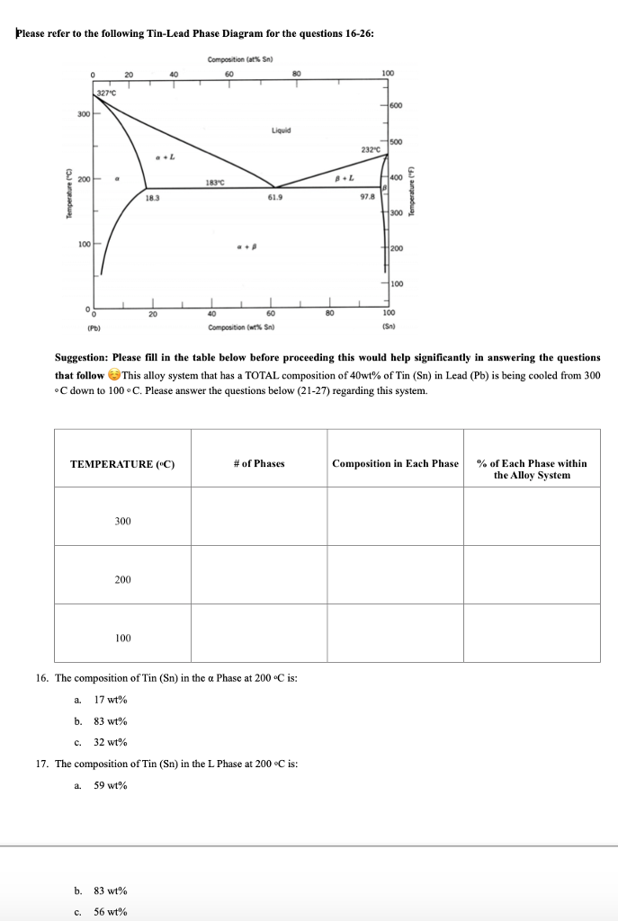 Solved Please refer to the following Tin-Lead Phase Diagram | Chegg.com